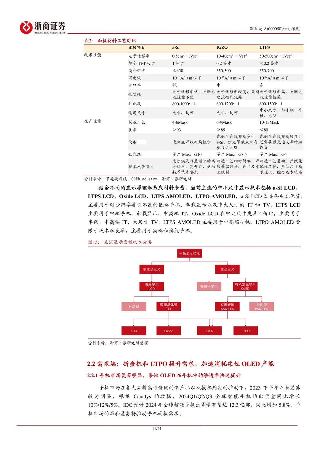 深天马A公司研究报告-迈向修复上行