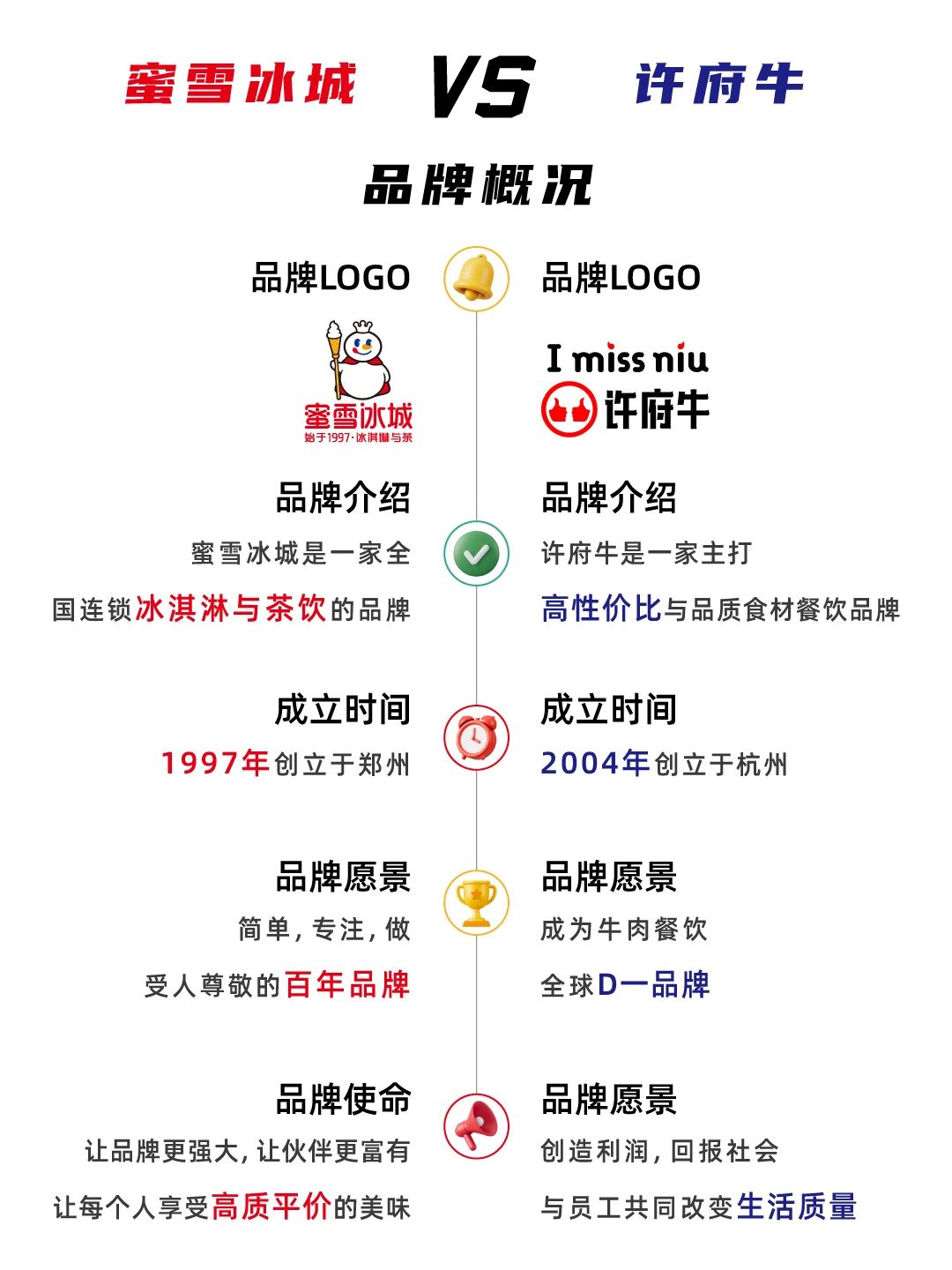 许府牛VS蜜雪冰城，跨界营销对比