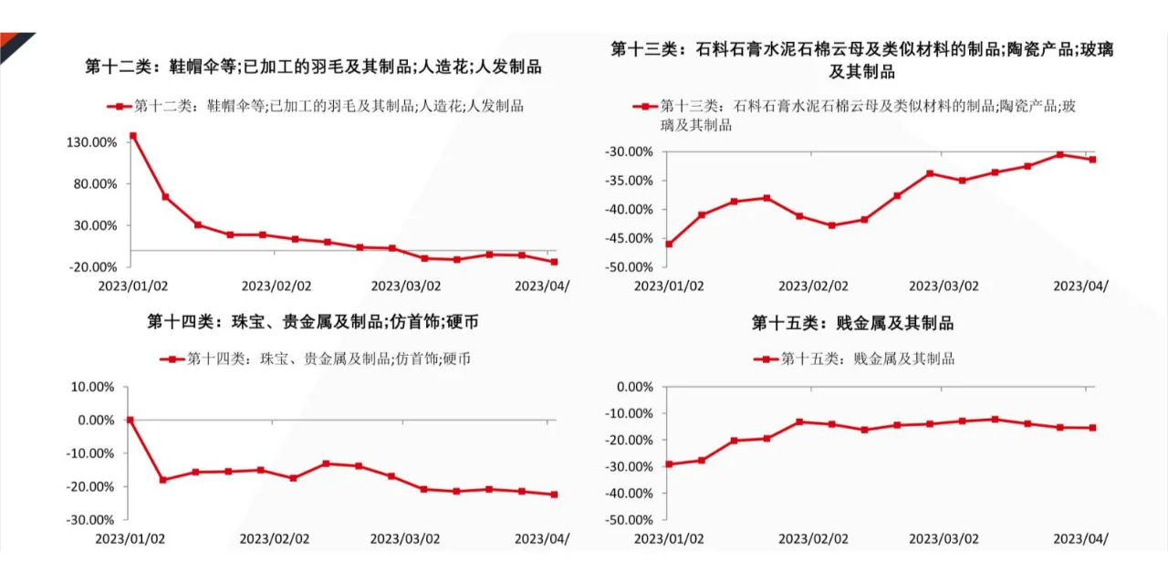 物流看世界专题报告