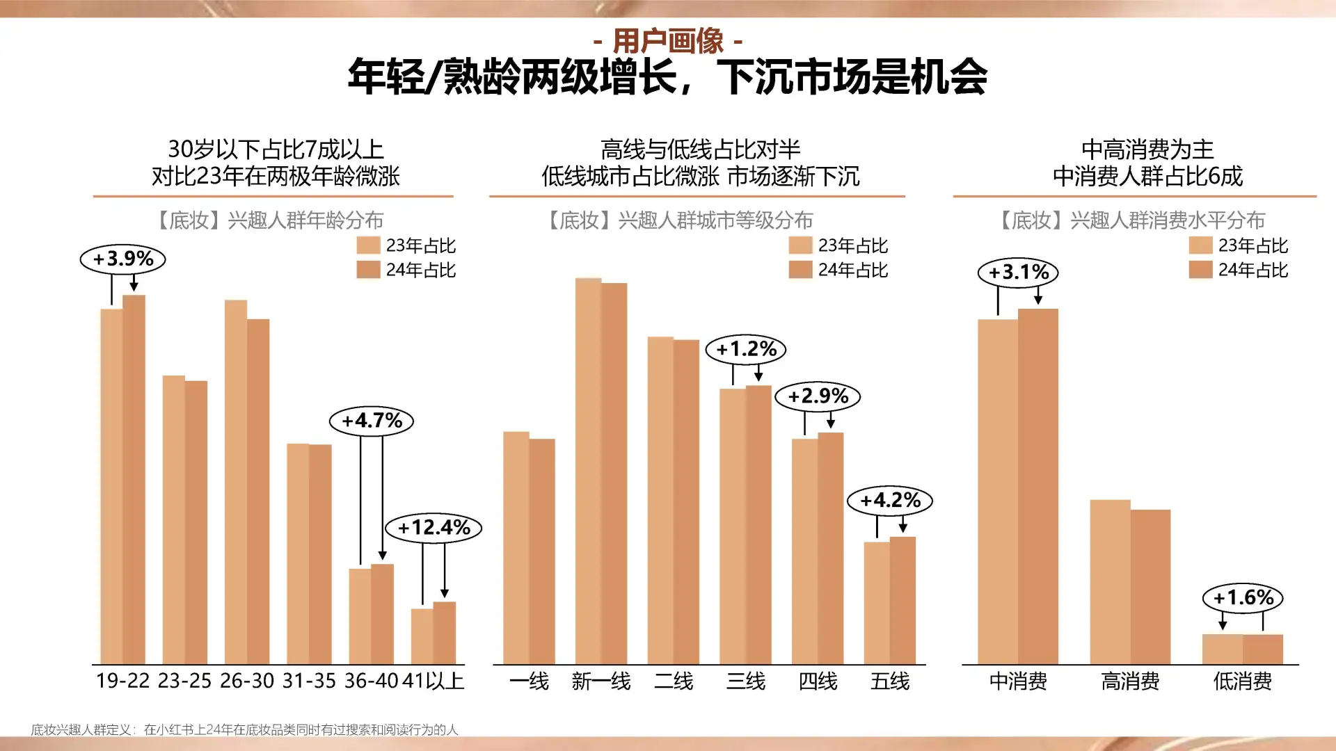 71页报告|小红书商业美奢潮流服饰行业