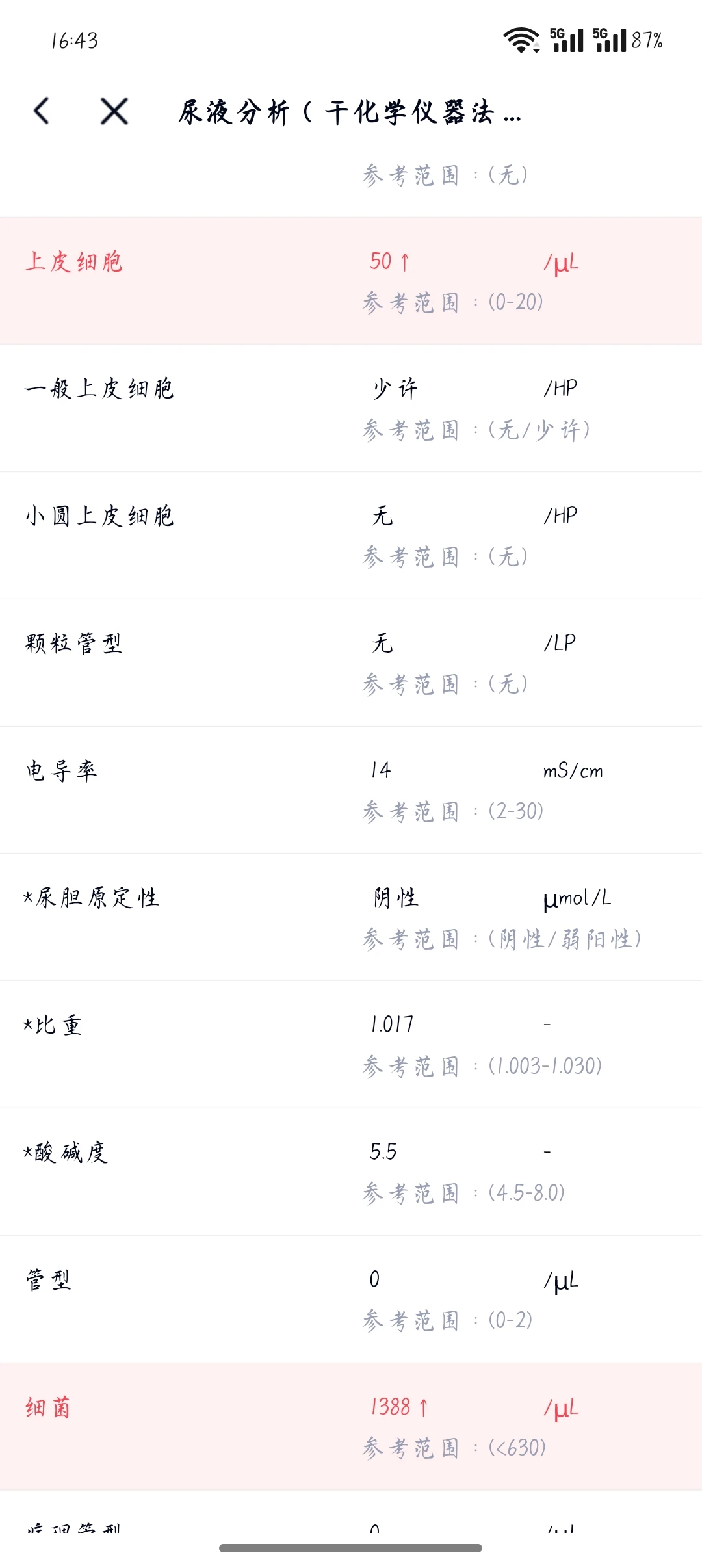 能帮我看一下血检和尿检报告吗