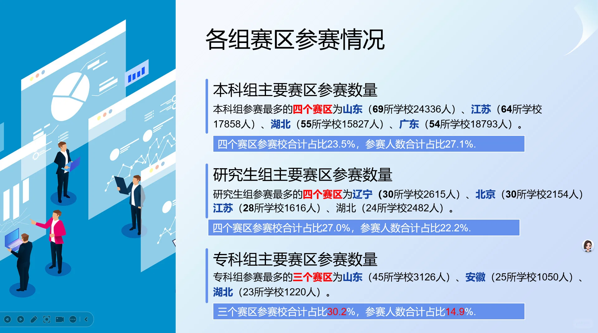 市场调查大赛数据出炉！
