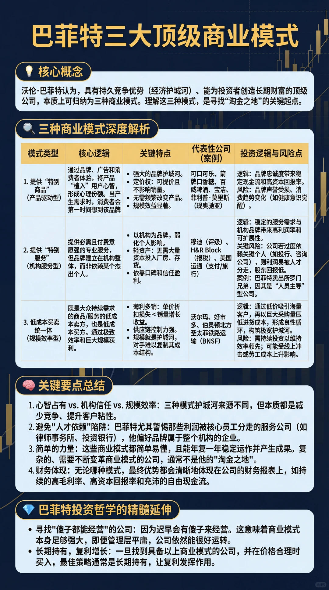巴菲特教你读财报1
