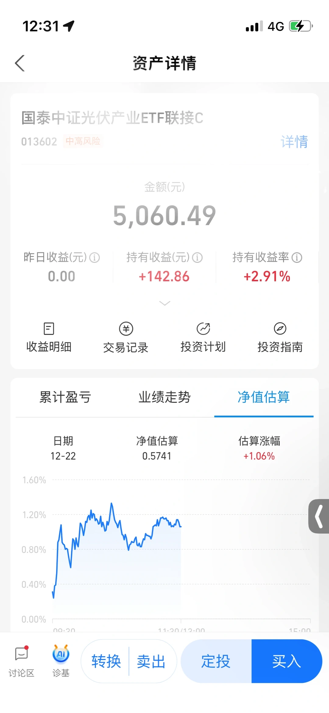国企打工人今日光伏天气预报:☀️