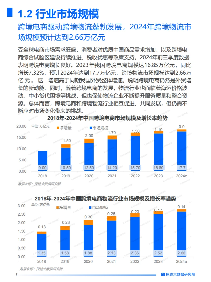 2024年跨境物流行业发展趋势报告【终】