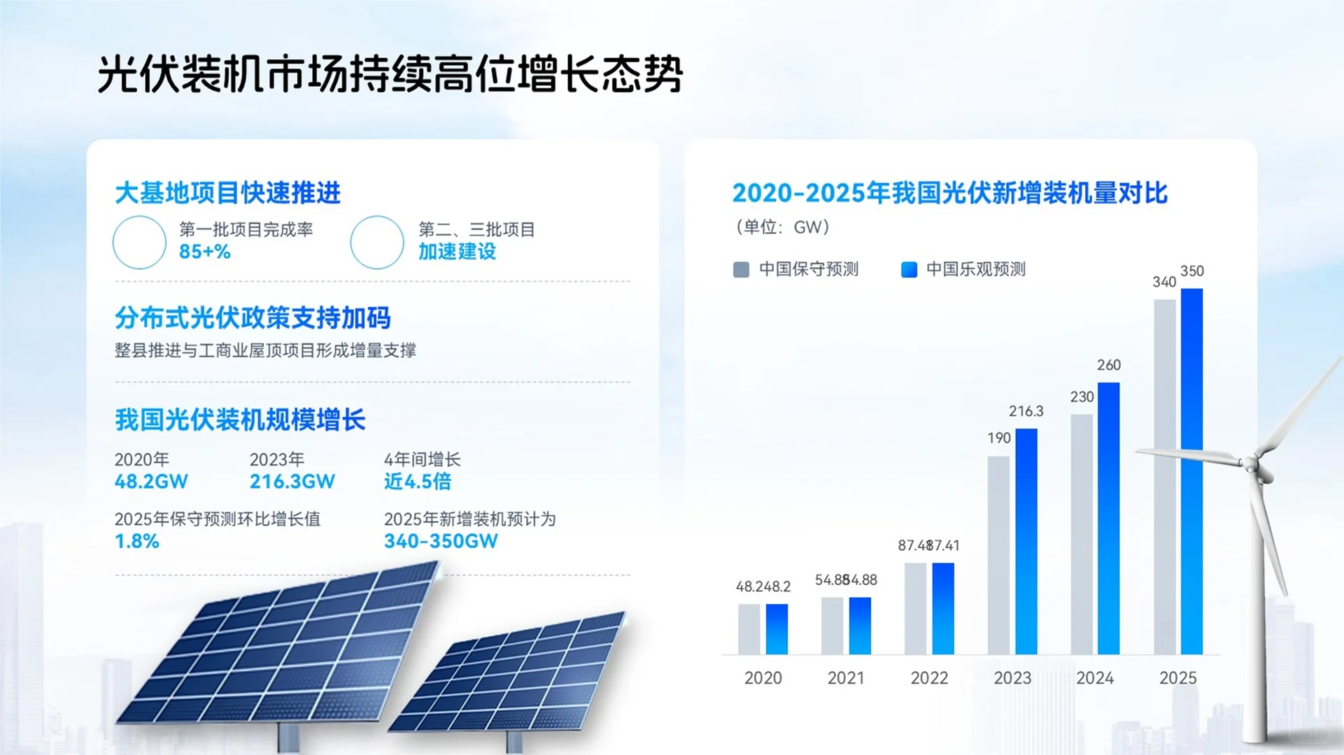 光伏技术市场前景PPT