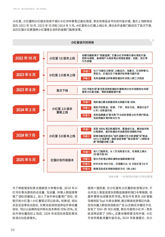 小红书“生意入口”优势,重构电商生意链路