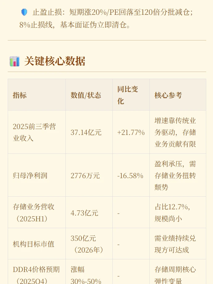 万润科技