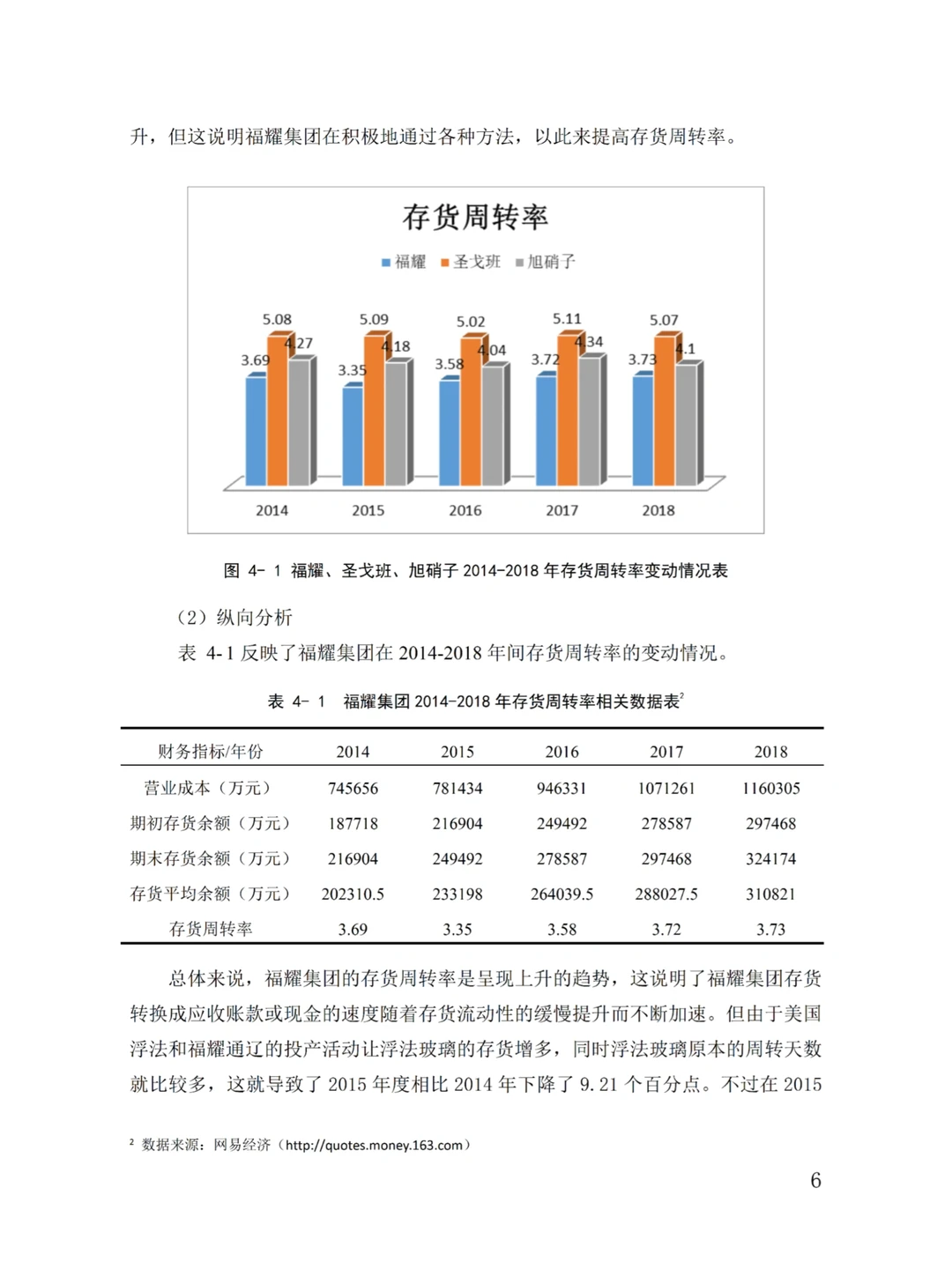财务会计论文真的离不开数据图表?