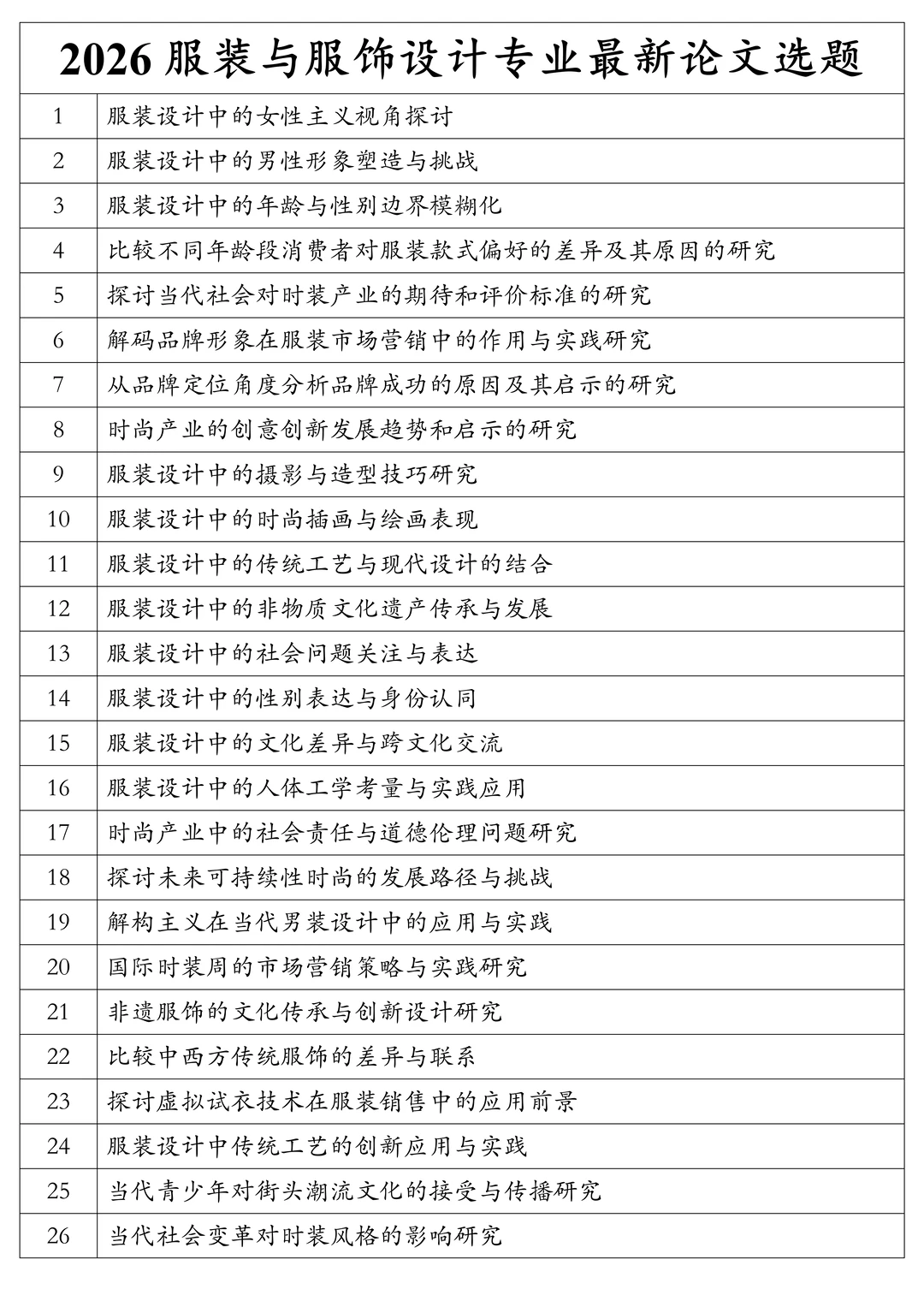 2026服装与服饰设计专业最新论文选题