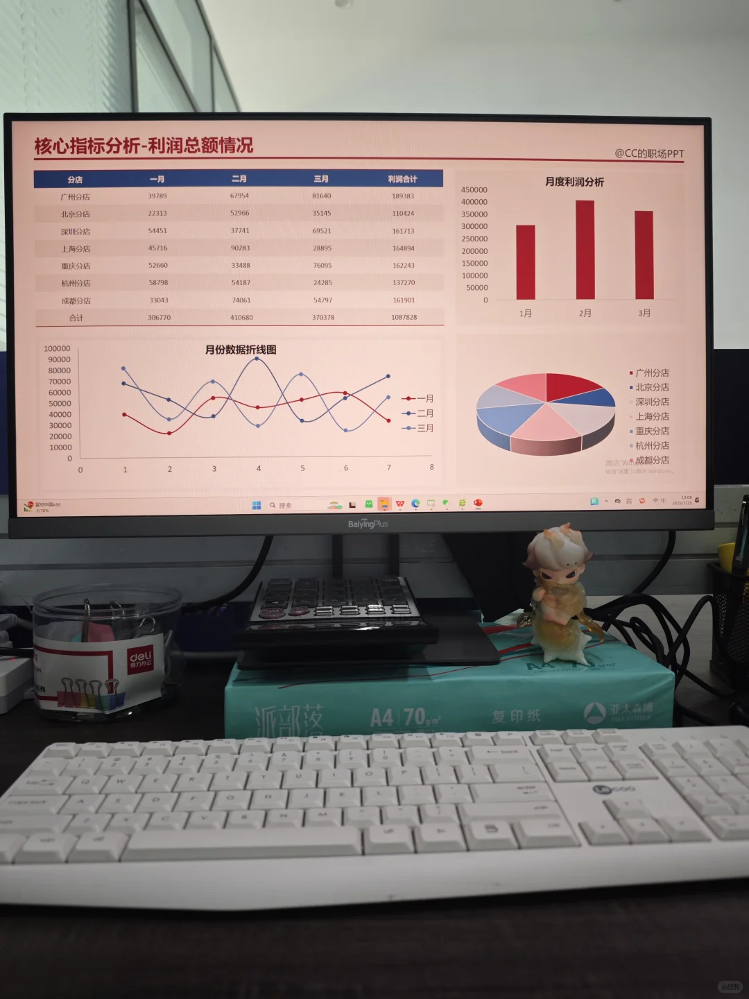 财务分析汇报ppt
