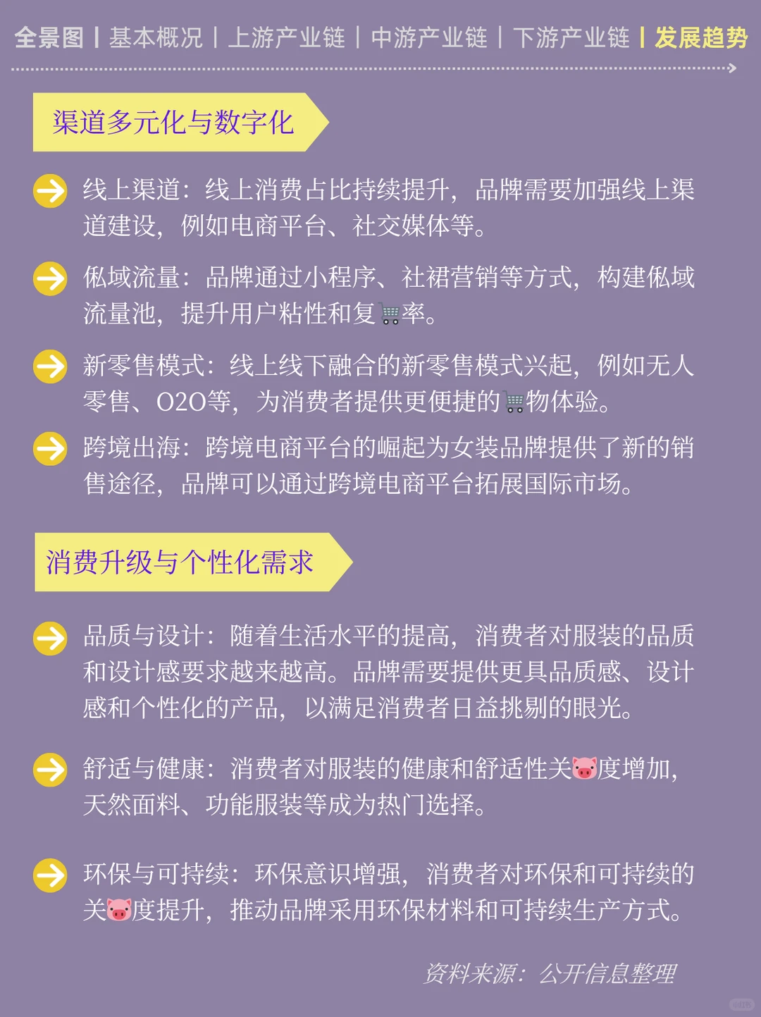 一天吃透一条产业链:No3️⃣女装产业链
