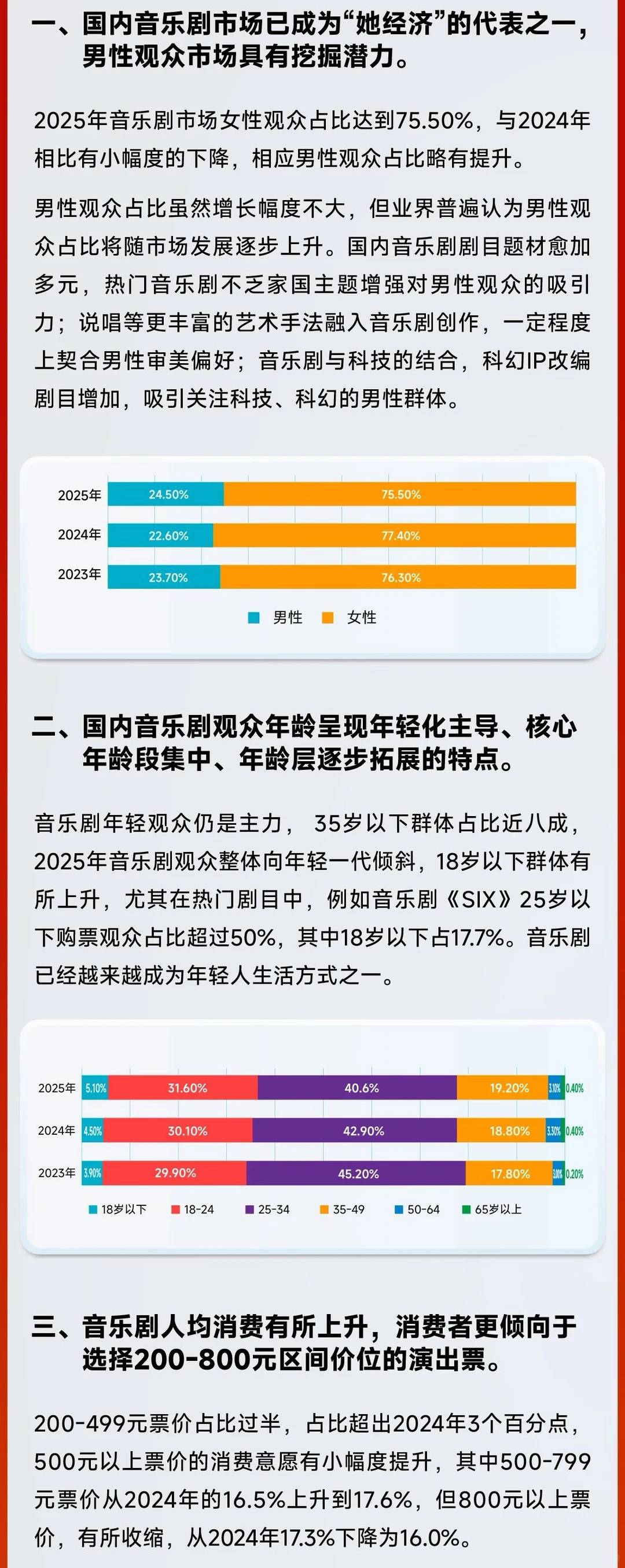 官方发布?2025年中国音乐剧市场年度报告!