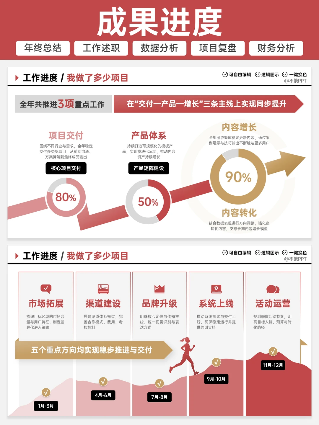 ?领导说：我被这个年终汇报的逻辑硬控了