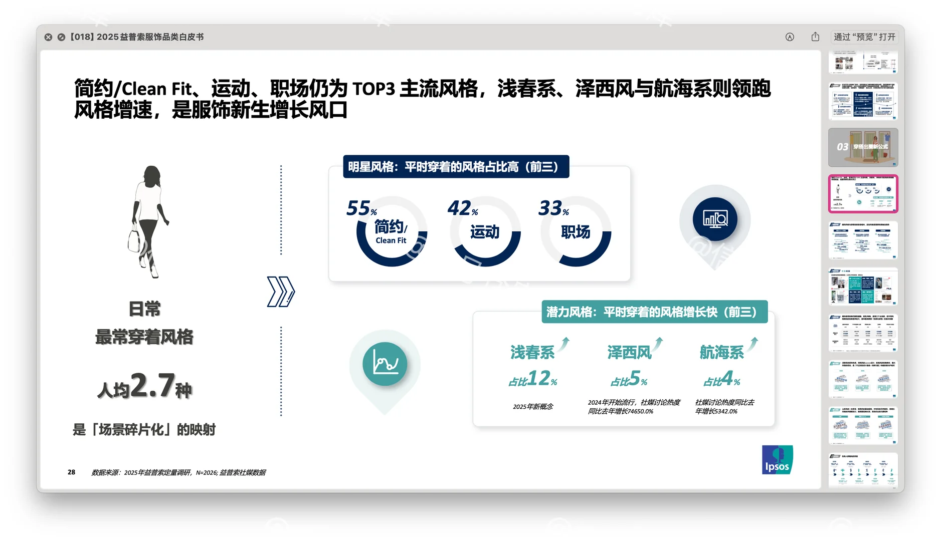 〔018〕2025益普索服饰品类白皮书