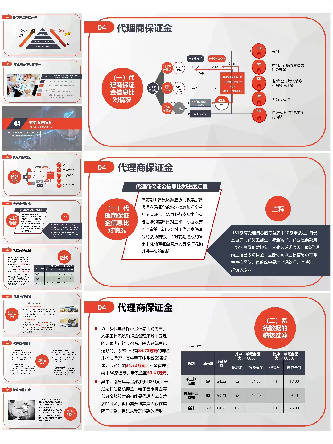 90% 的财务年终总结，都漏掉了这一块