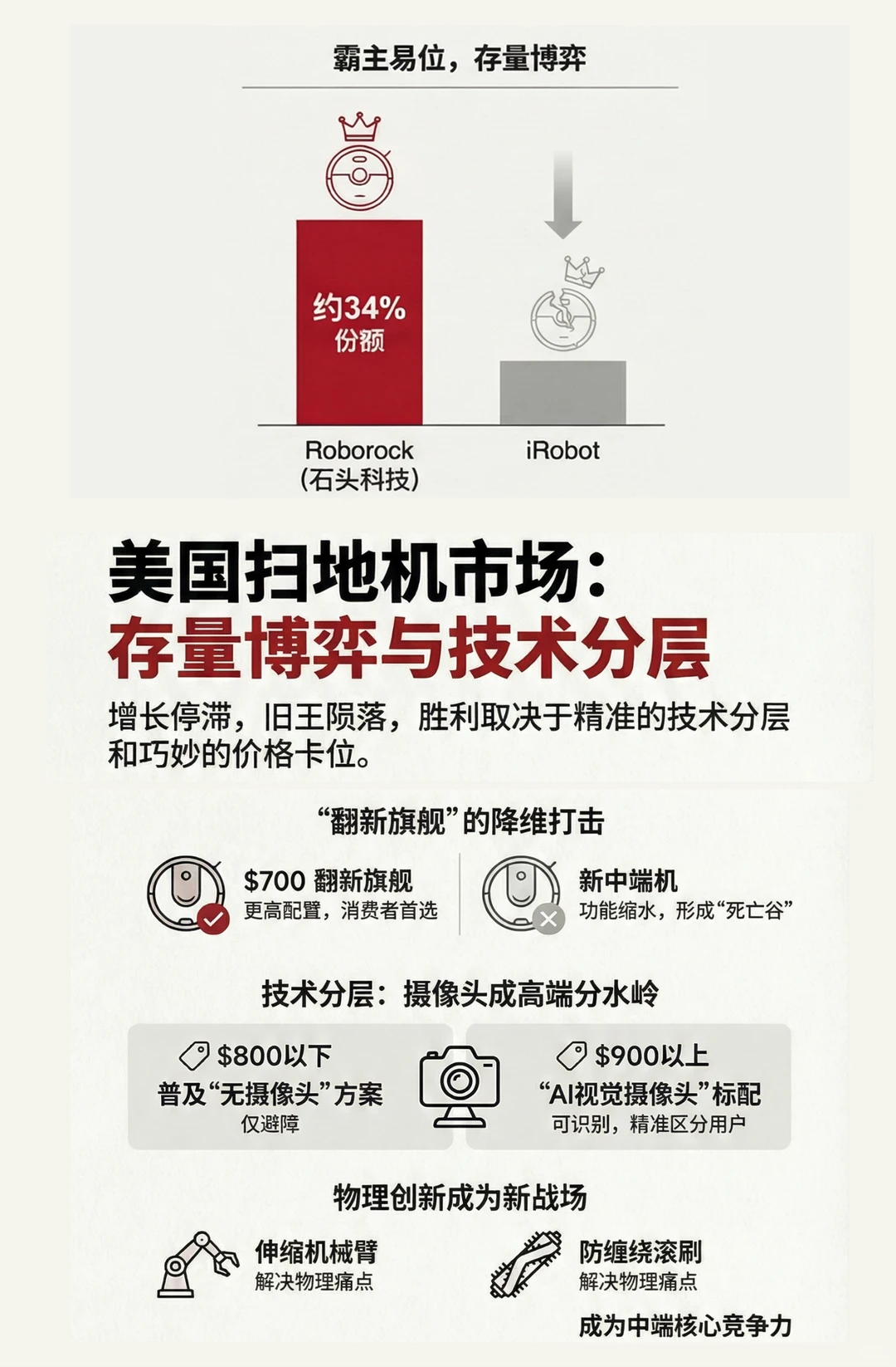 2021-2025美国扫地机器人市场洞察报告
