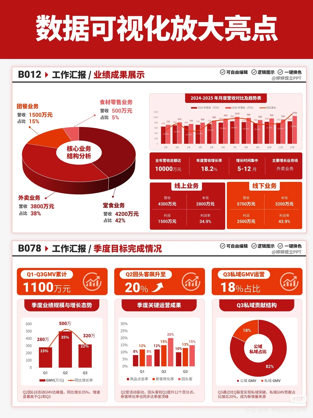 数据别堆文字！图表可视化让汇报更高级