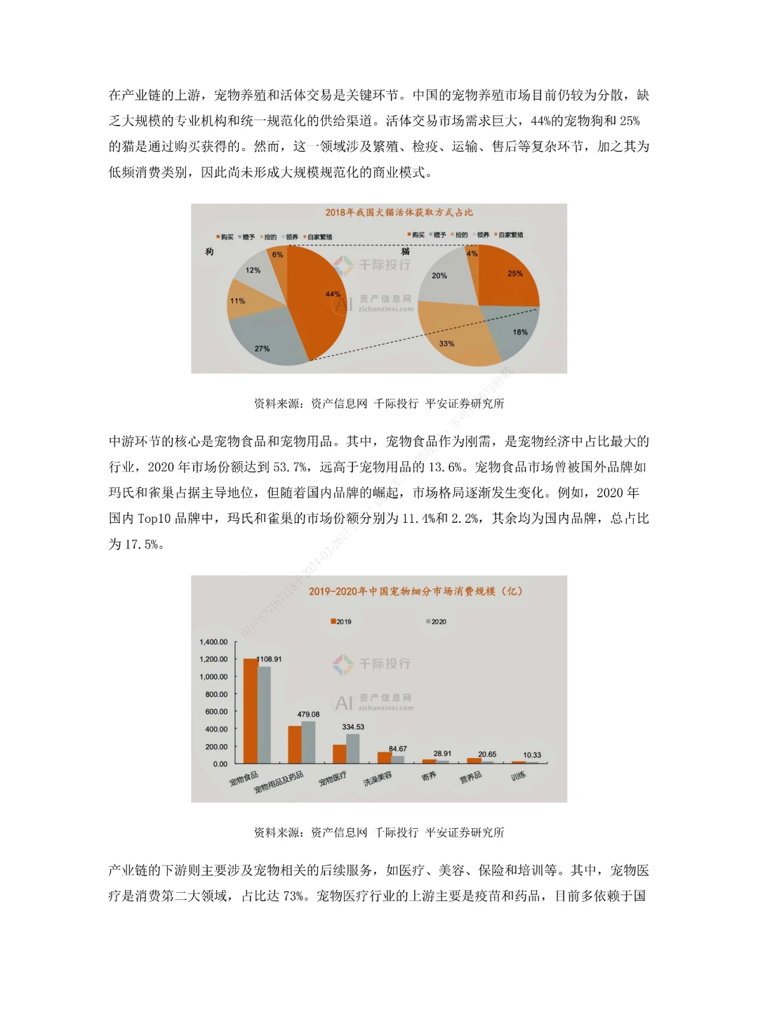 2024年中国宠物行业研究报告分析