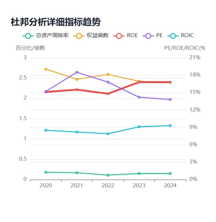 长江电力-小白也能看懂【最全财务分析】