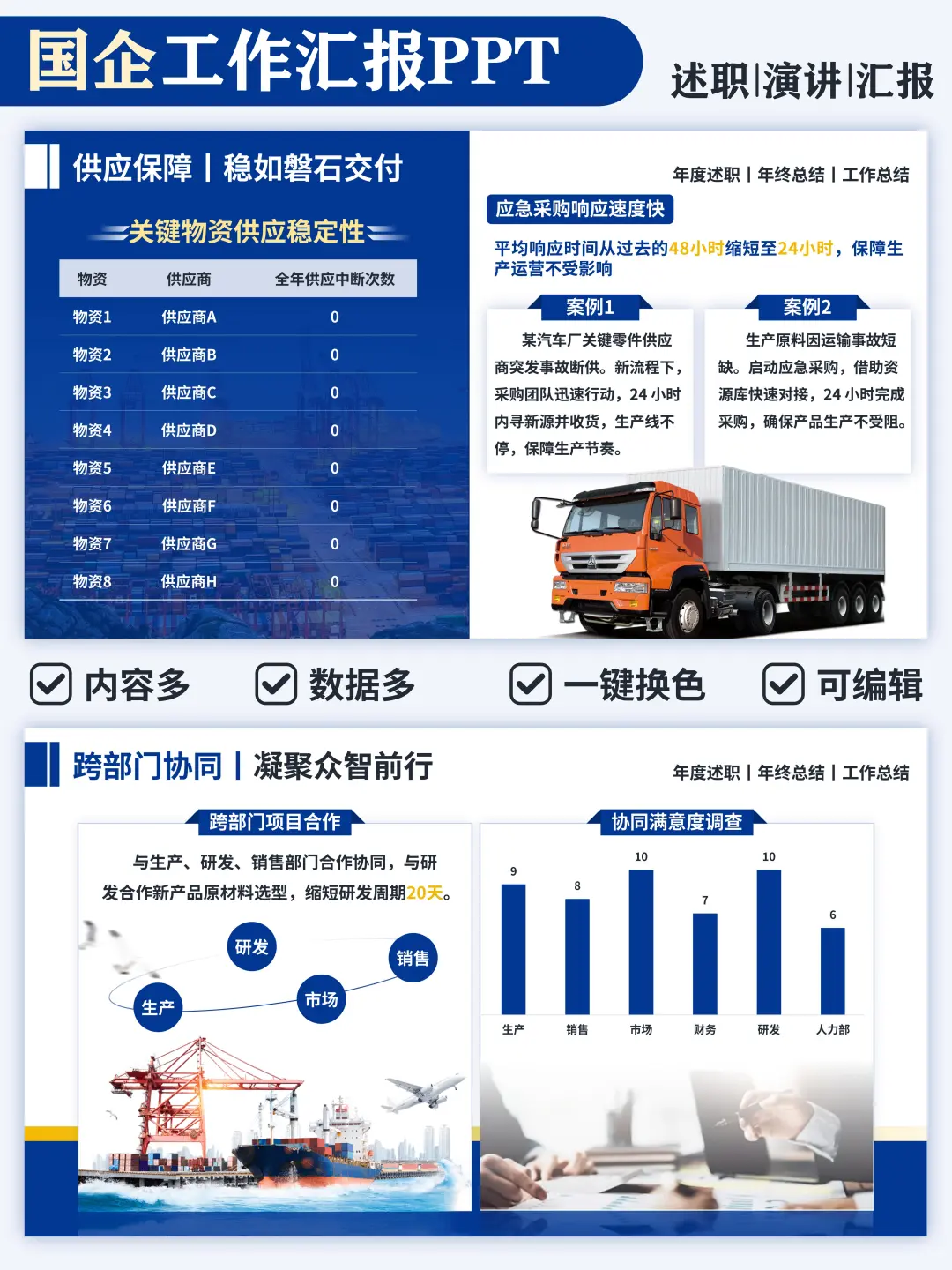 采购年终总结ppt模板✨领导夸爆了
