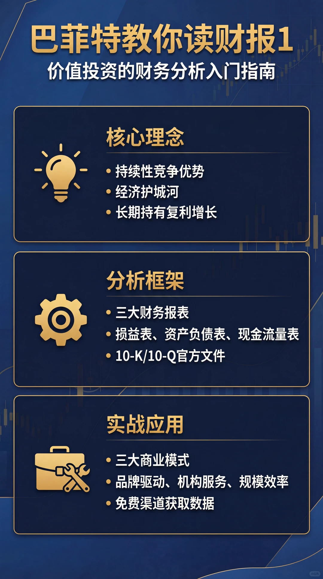 巴菲特教你读财报1