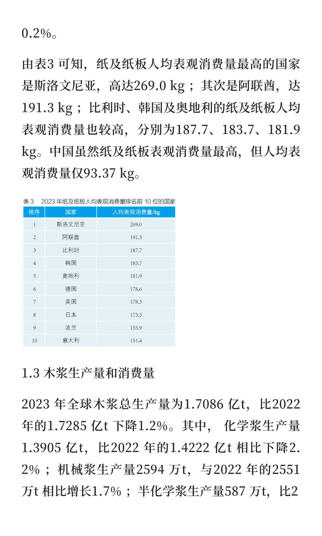 2023 年世界造纸工业概况|一大波讯息来袭~