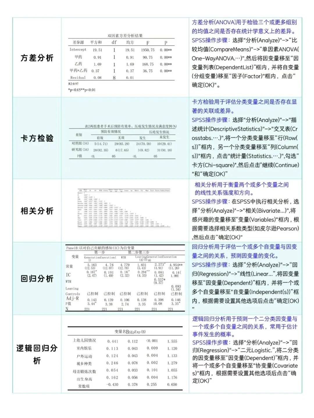 姐妹们，这才是导师想要的数据分析啊?