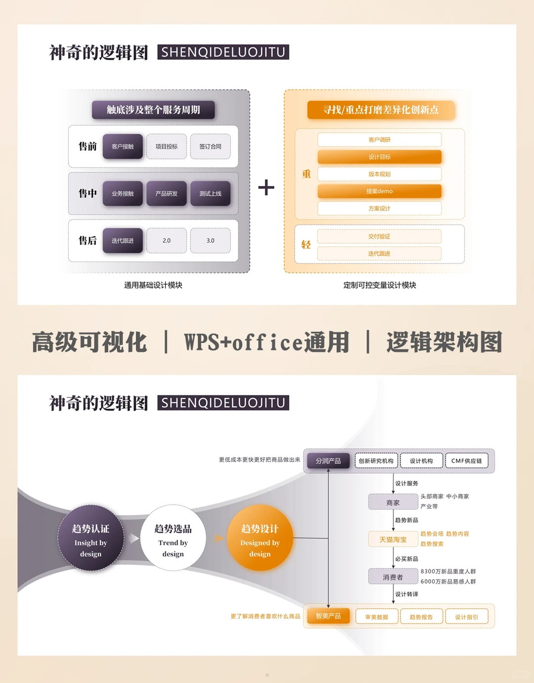 结构化内容呈现ppt：告别信息堆砌