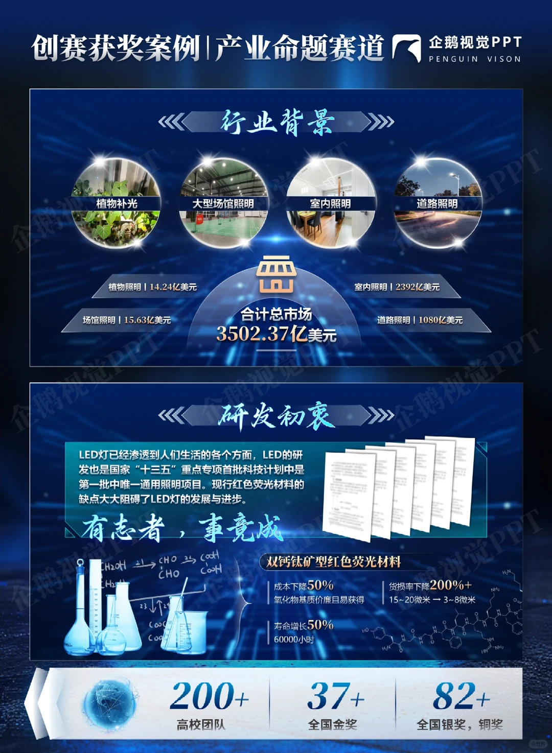 创赛获奖案例|产业命题赛道《微纳荧光》