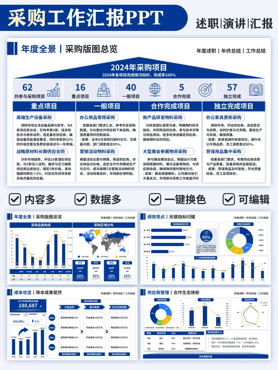 采购年终总结ppt模板✨领导夸爆了