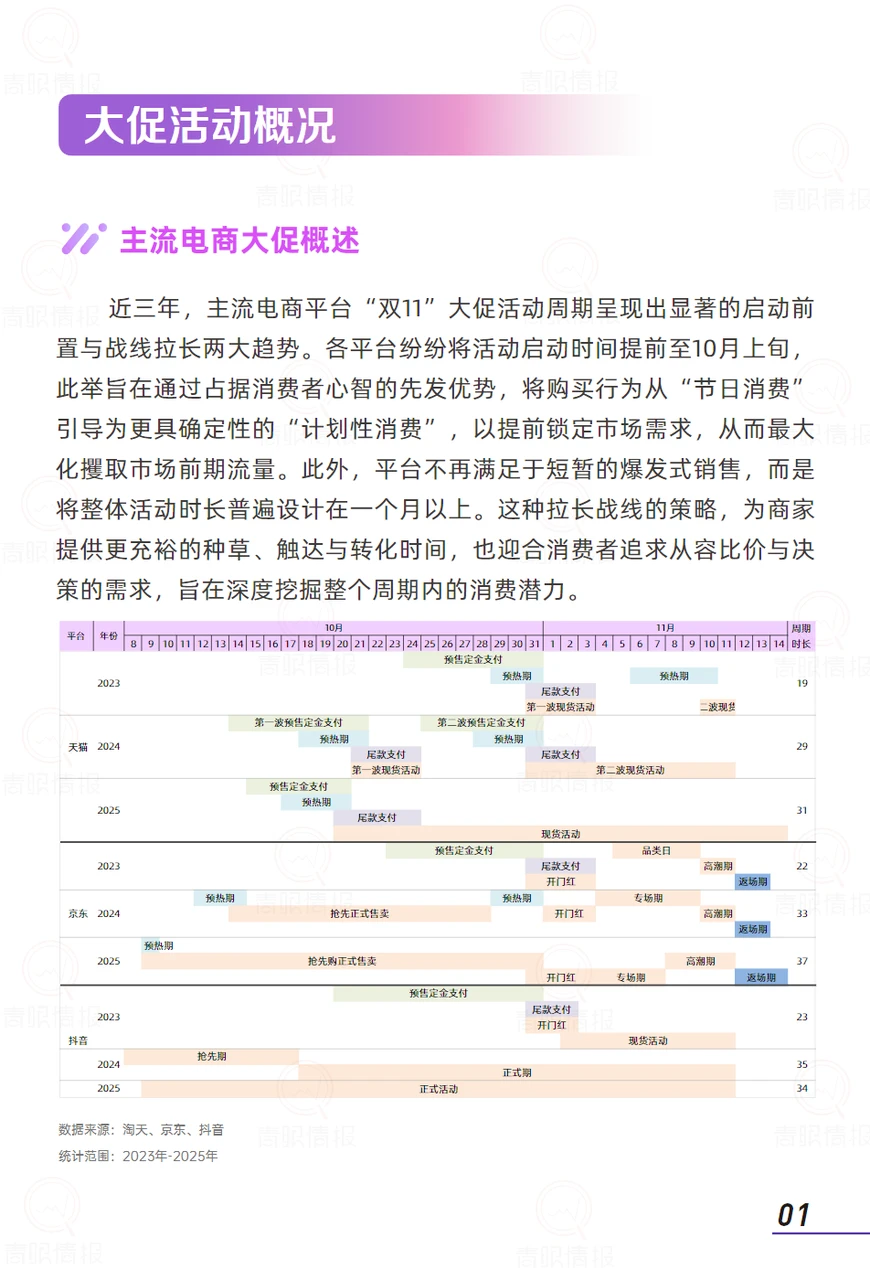 2025美妆行业大促消费者洞察报告