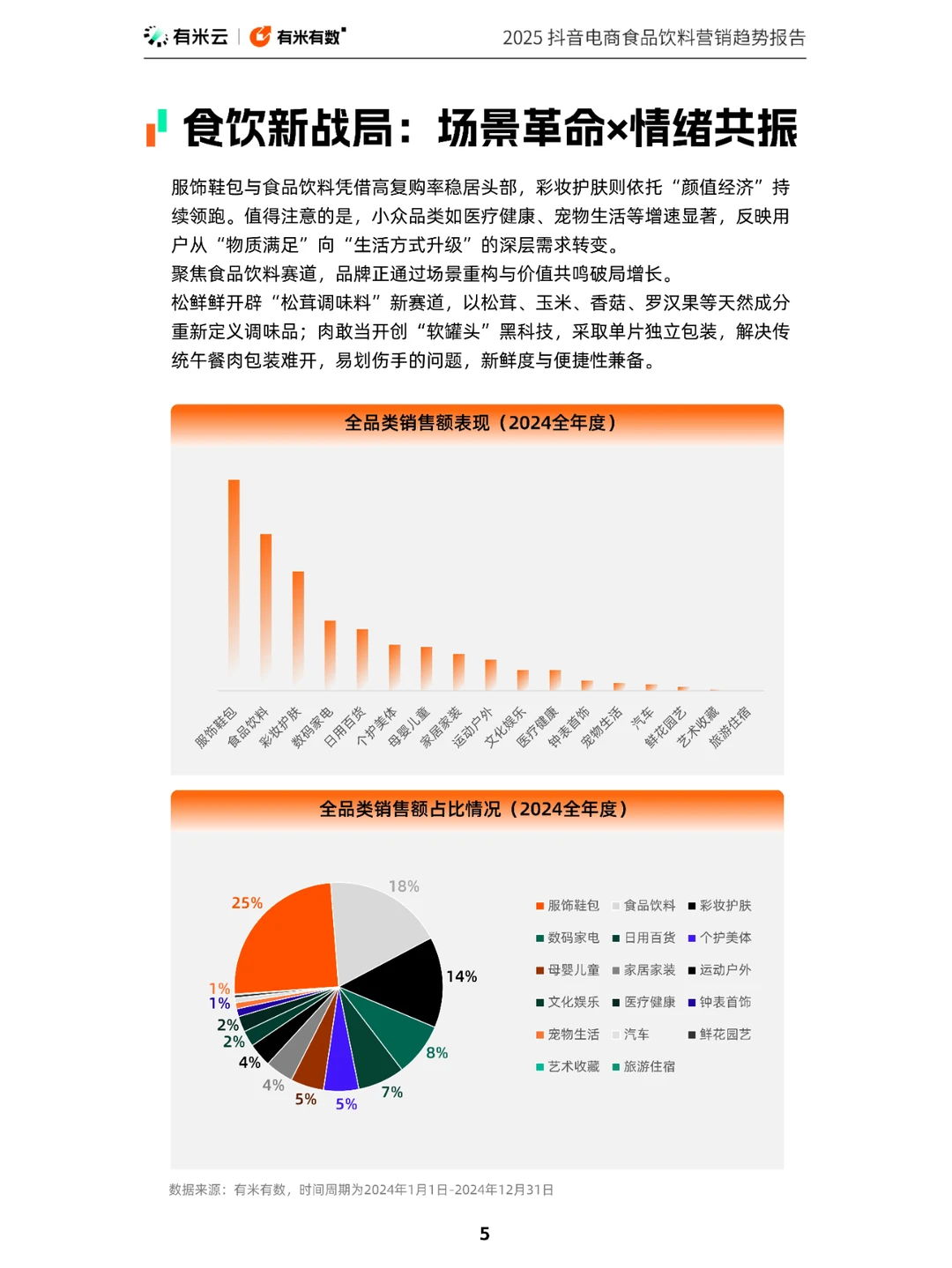 42 页 | 一文读懂抖音食品饮料营销密码