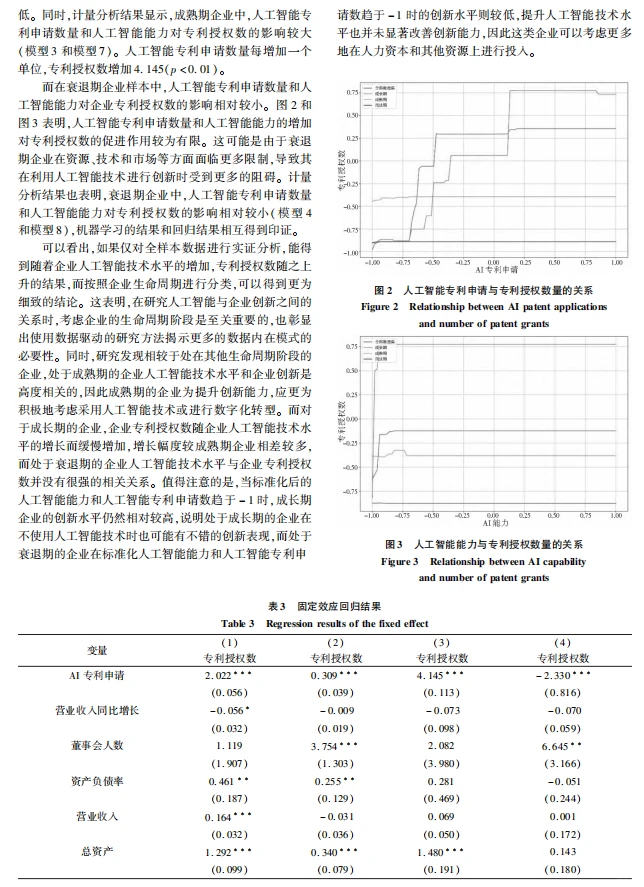 人工智能、企业创新的生命周期实证分析