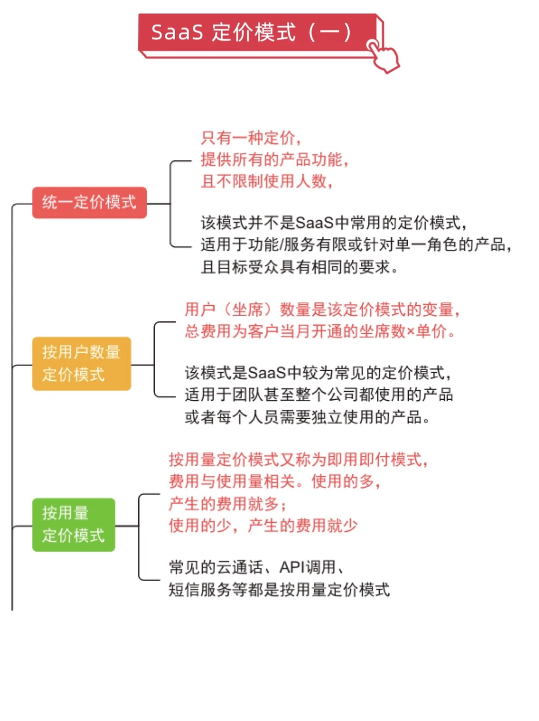 SaaS产品经理(三 )SaaS产业图谱+定价模式