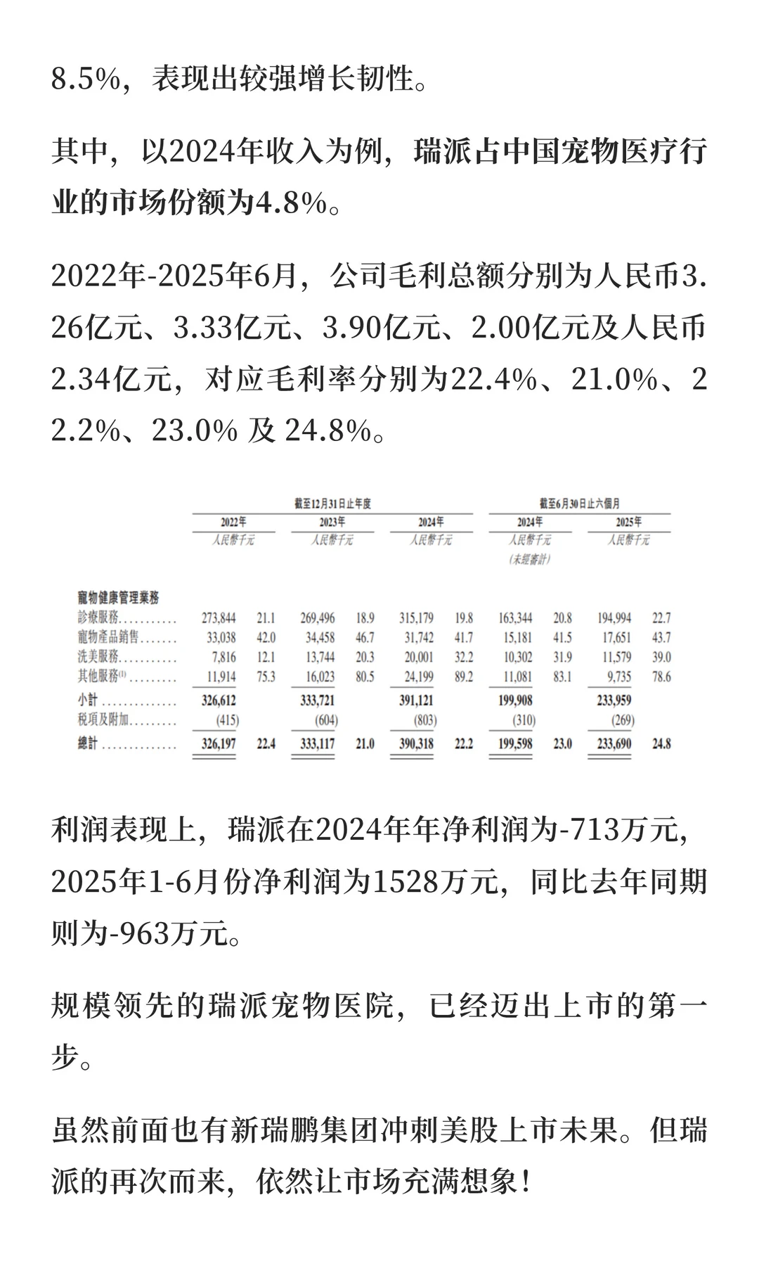 瑞派宠物提交招股书,目标港股上市!