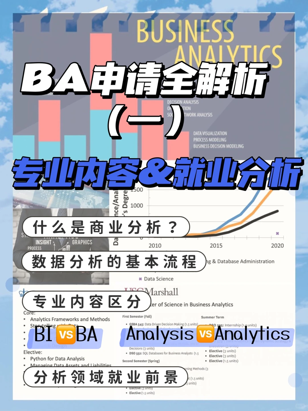 ⚠️BA申请必看攻略(一)专业内容和就业解析
