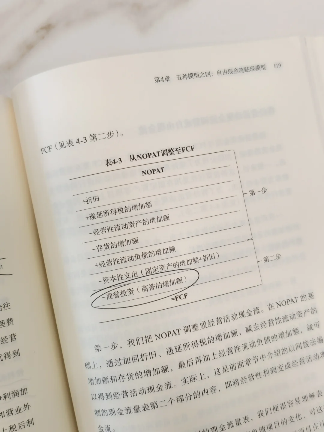 估值是门艺术??,那还要不要学习呢