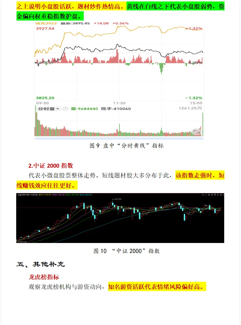 ?从市场情绪到龙头信仰，一文读懂