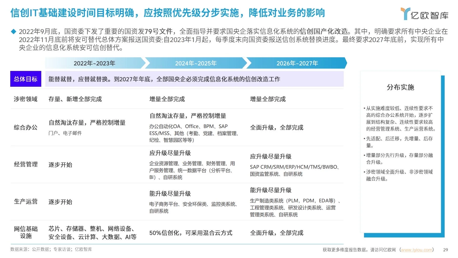 ✅企业IT|2025中国超融合信创实践指南