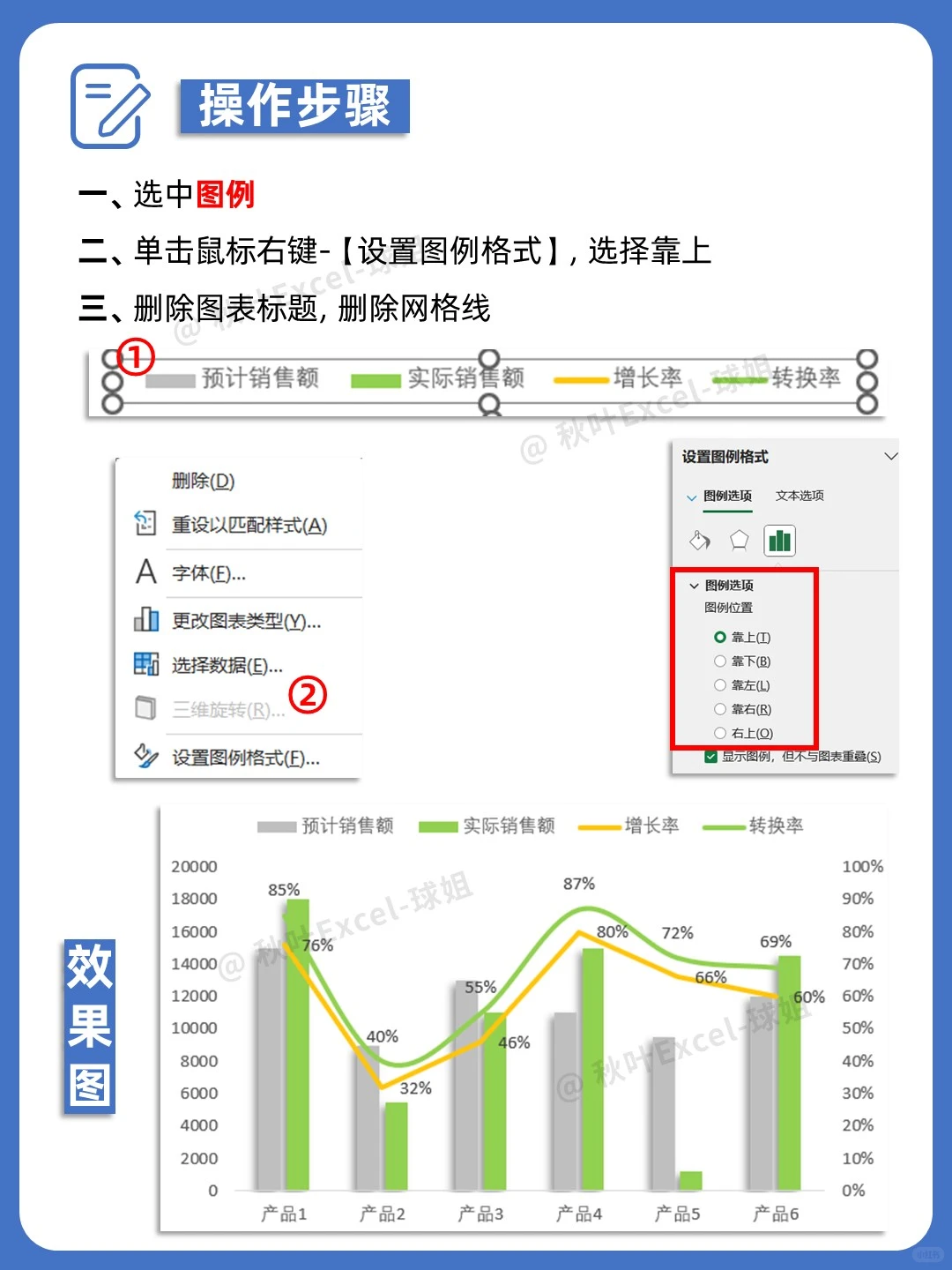 领导喜欢的可视化图表原来这么简单?