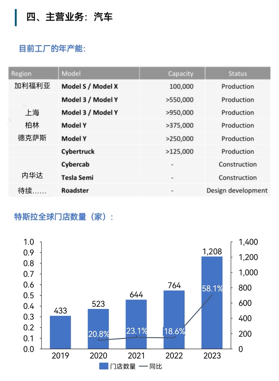 特斯拉究竟是家怎样的公司?