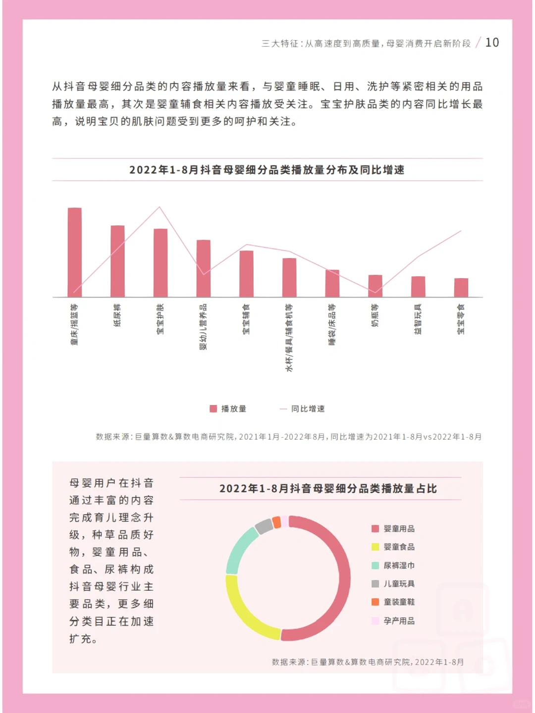 母婴行业｜2022年母婴行业白皮书?