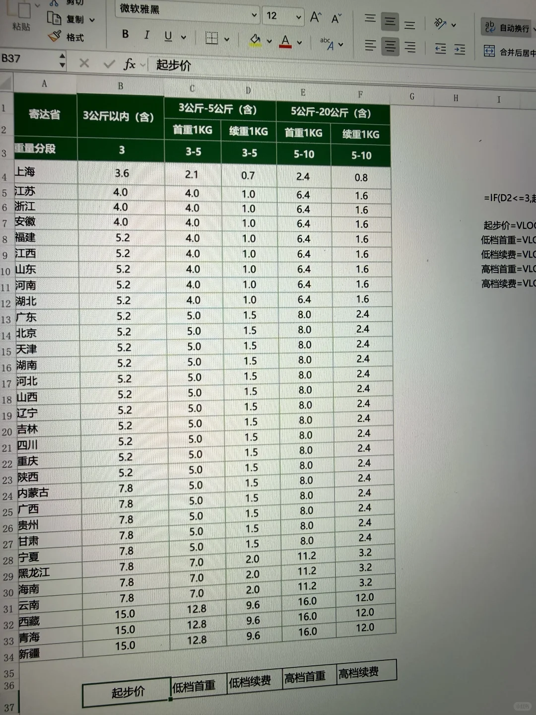 从电商小白到运营总监，全靠细致的总结复盘！