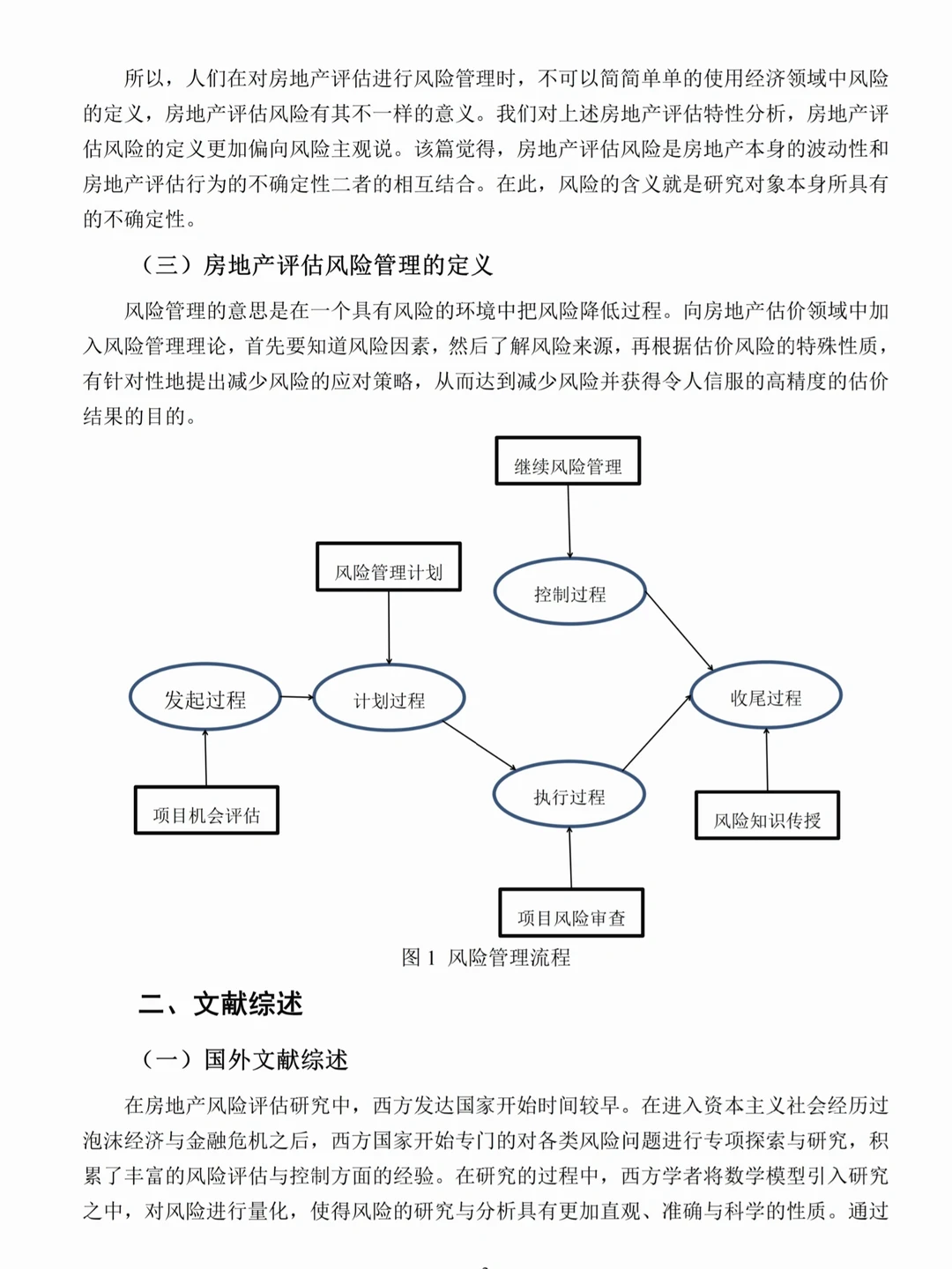 房地产评估风险研究--以碧桂园项目为例✅