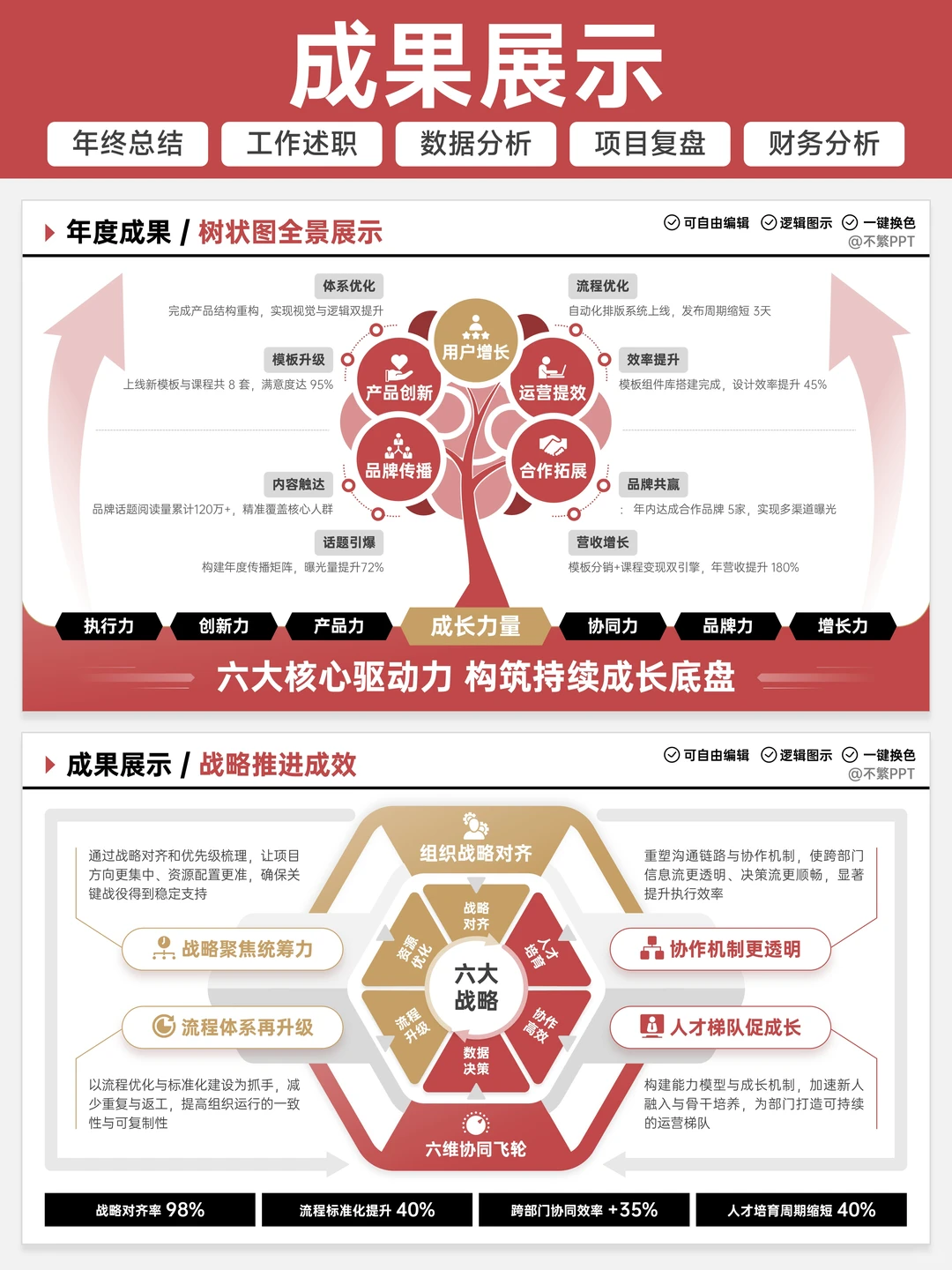 ?领导说：我被这个年终汇报的逻辑硬控了