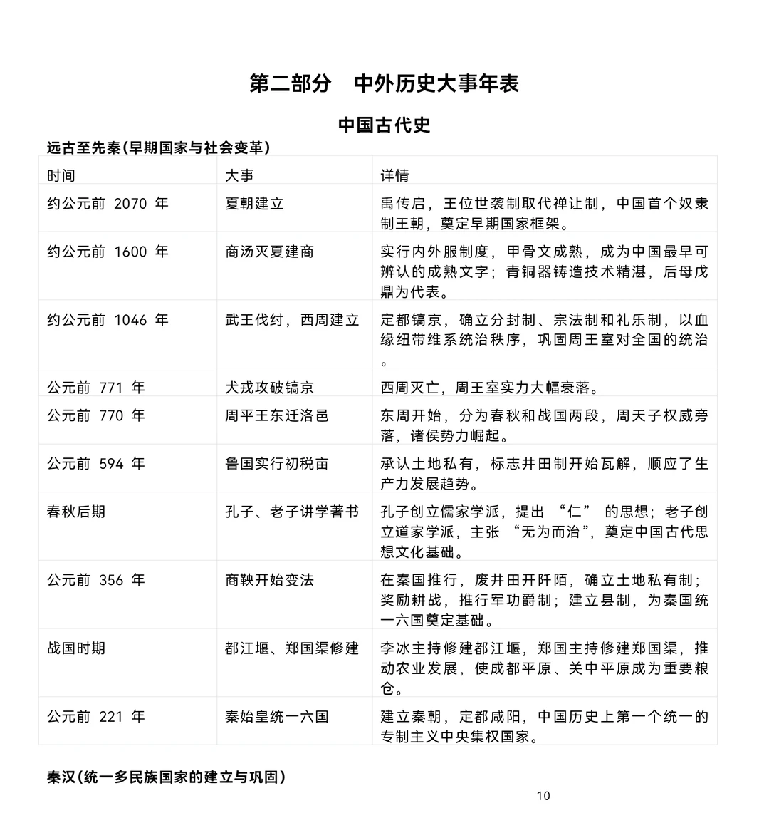 2026中考历史白皮书