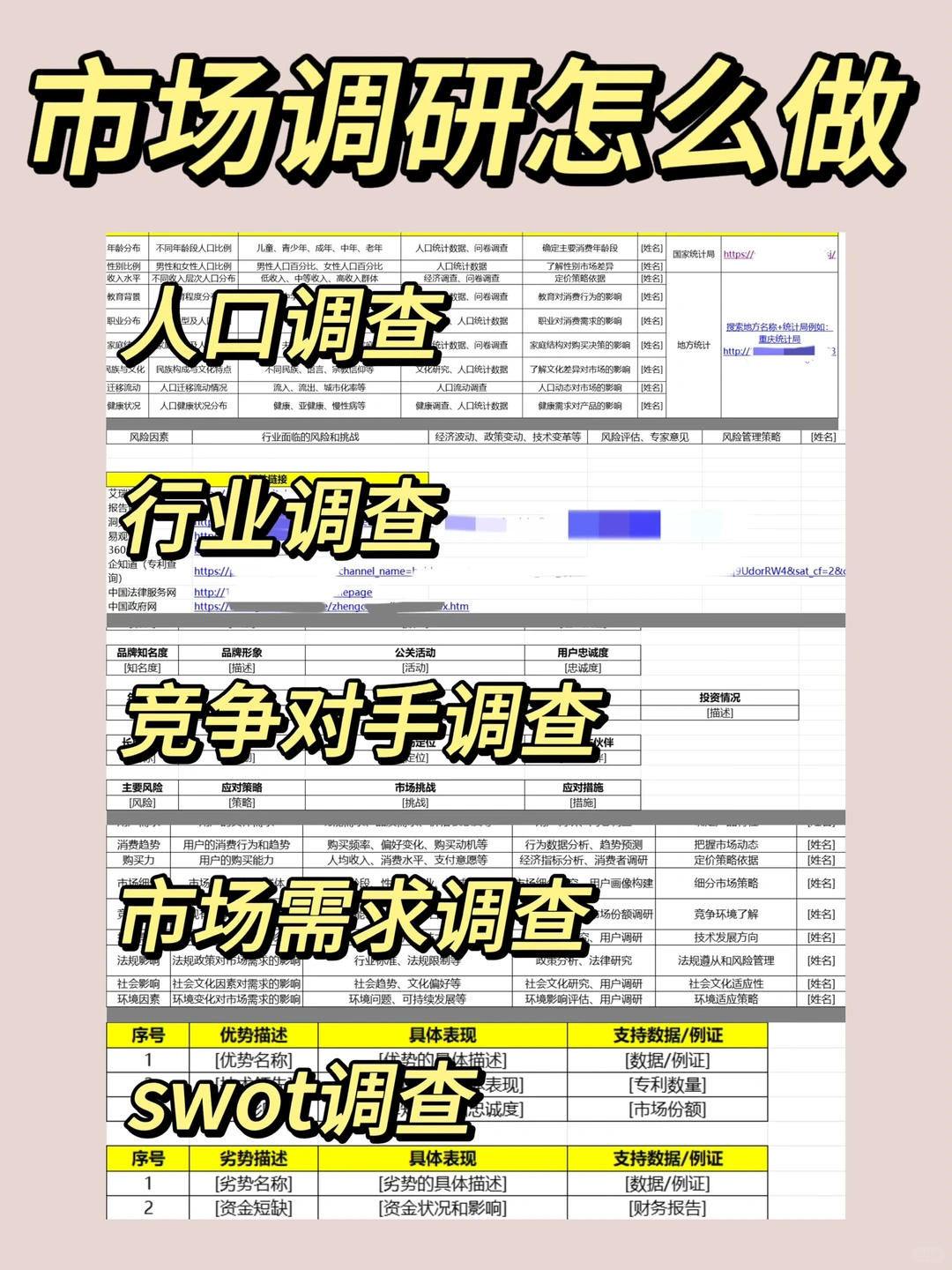 市场调研怎么做?创业/副业/学习/商业思维