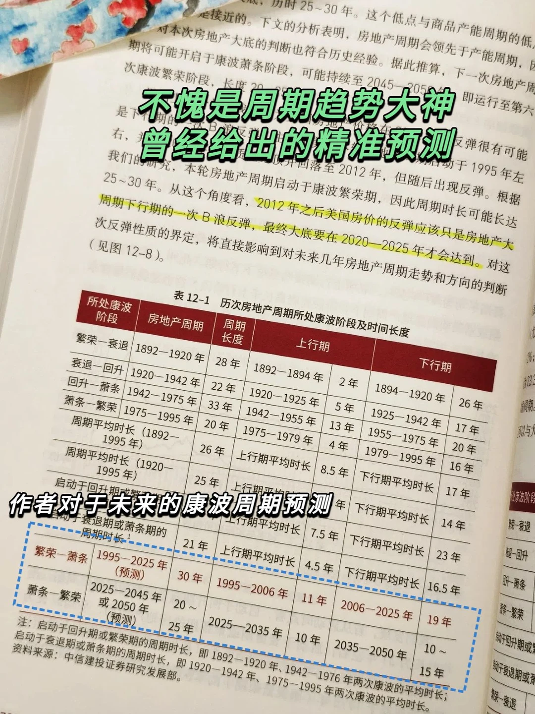 原来财富有这么大的周期性！