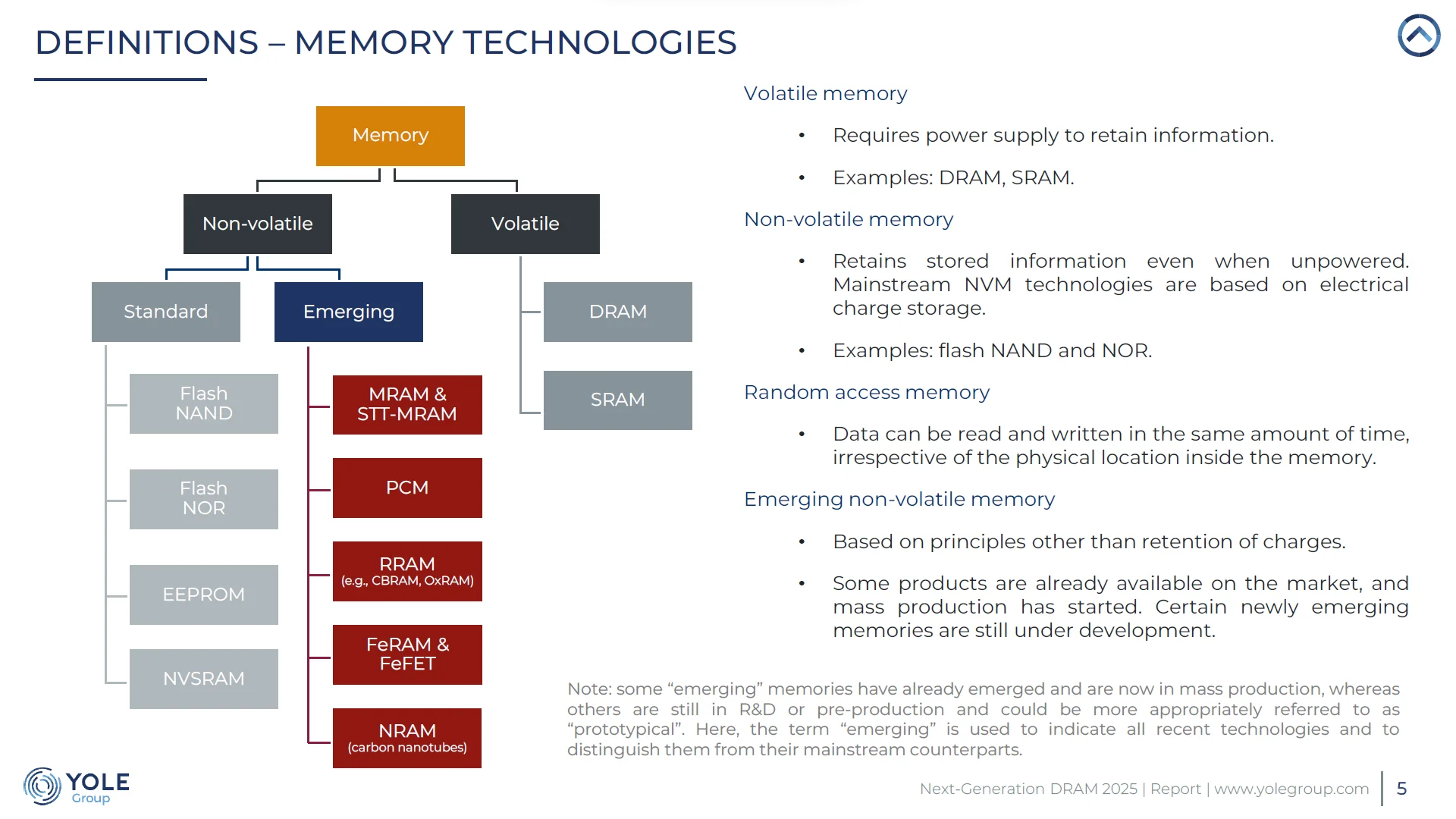 Yole & TechInslights 2025 Memory领域报告